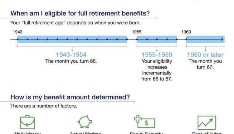 What Is The Best Month To Start Social Security? – Retirement News Daily