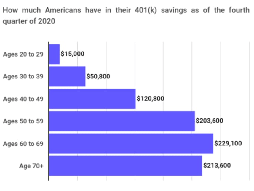 what-is-a-good-salary-by-age-retirement-news-daily