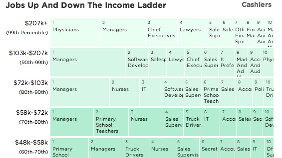 What Salary Is Middle Class UK Retirement News Daily